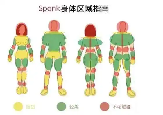 【西檬之家】- 理解PE：BDSM领域中的权力交换机制